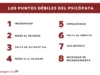 cuales_son_los_puntos_debiles_del_psicopata_6998_600
